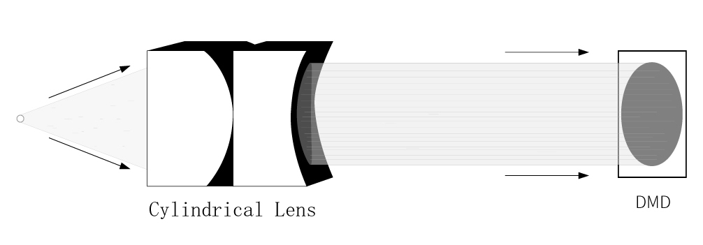 Laser?TV